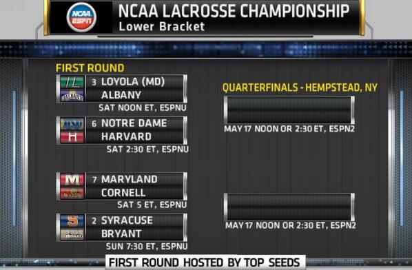 NCAA Lacrosse tweet media