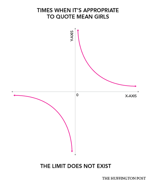 the limit does not exist mean girls