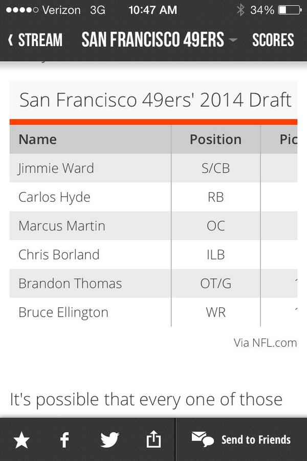 NettoCancilla's tweet photo. Amazing job so far #49ersDraft http://t.co/qAP9G3TfPK