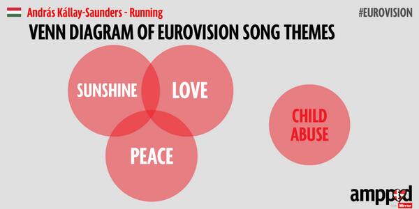 TheMirrorEarth's tweet photo. #Eurovision...tackling the issues http://t.co/MTmGLbHa77