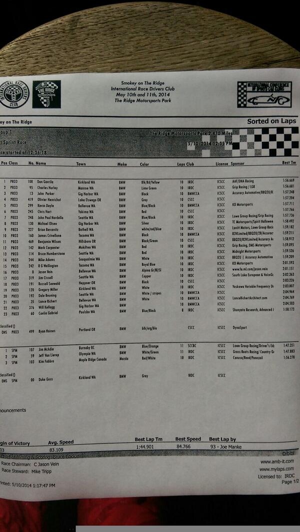 PRO3 Racing (@pro3racing) / Posts / X