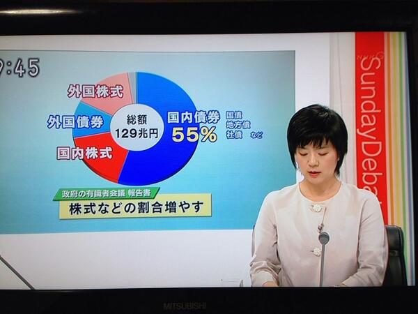 オッサンピーナッツ 本名 佐々木 日曜討論の中川緑アナ 硬派な番組やってるけどこの人はっぴいえんど界隈の音楽に詳しいんですよ で ドラマーでもある ドラムを演奏できる Nhkは深い W Http T Co Pqpih7bkid