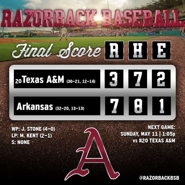 RazorbackBSB's tweet photo. FINAL | Arkansas 7, Texas A&amp;M 3 - Razorbacks beat 10th ranked team and go for series sweep Sunday at 1p! #NeverYield http://t.co/LxlSAsqaRP
