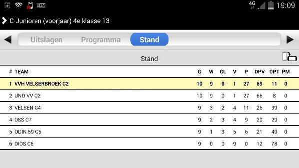 Gister onverwacht een prachtig kampioenschap weten bij te schrijven! <a href="/VVHVELSERBROEK/">VVH/VELSERBROEK</a> C2