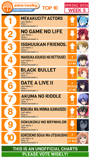 Anime Chart Spring 2014