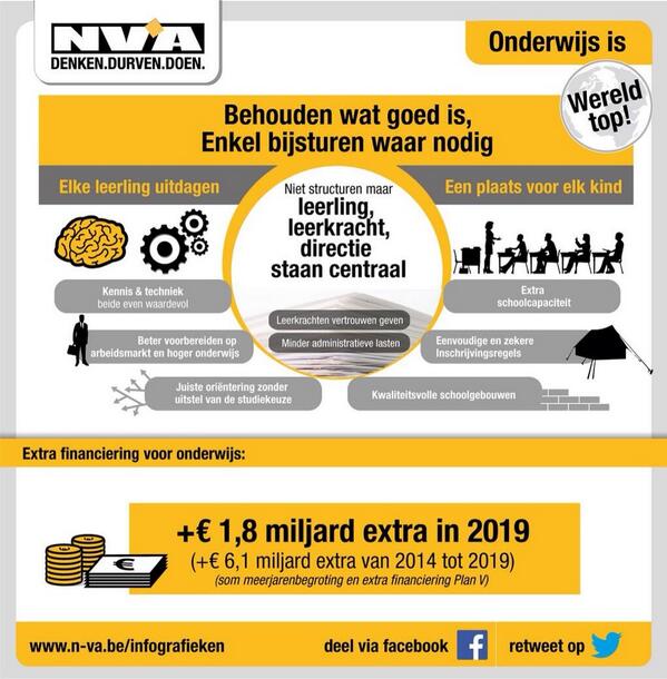 Bijsturing en vernieuwing is nt verboden,mr achteloos experimenteren is voor niets goed#nva#onderwijshervorming