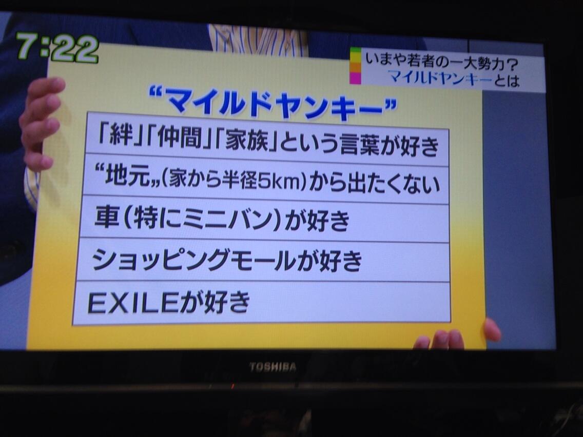 Mcr30v Nhk が言うマイルドヤンキー Dqn の定義とは 絆 仲間 家族という言葉が好き 地元 家から半径5km から出たくない 車 特にミニバン が好き ショッピングモールが好き Exileが好き こんな奴居るよね Http T Co Opw8aca2cf