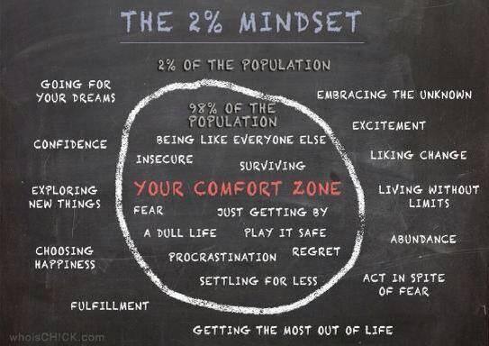 raehanbobby's tweet image. "The 2% Mindset" ~ Wow!! A powerful #infographic. How do you live and love your life? #mustread #leadership