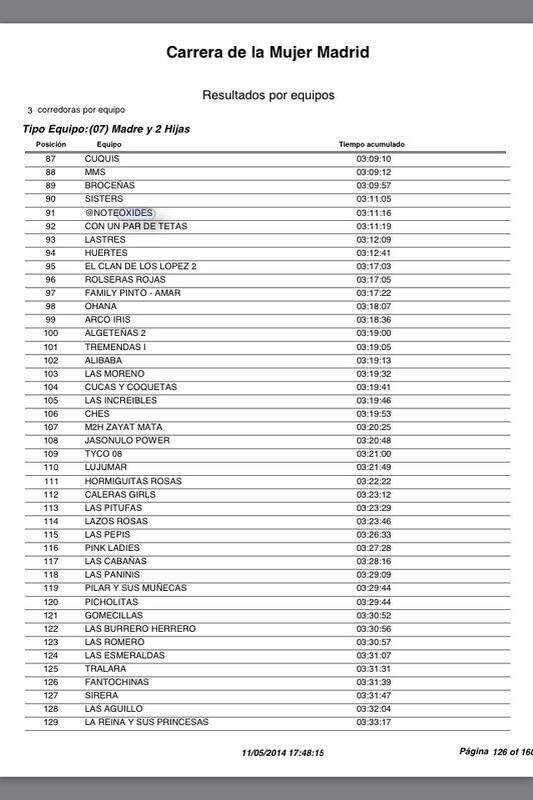 Y aquí estamos equipo@noteoxides las 91 de 348. Fue una fiesta con <a href="/martafole/">martafole</a> y <a href="/martamdz/">MartaMDZ</a>, en gijón mejoraremos.