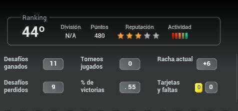 JiGsGaming's tweet photo. TOP 44 + racha de + y a 12 plazas de jugar PO, hay que echarle coraje. http://t.co/SjGCoZ3dja