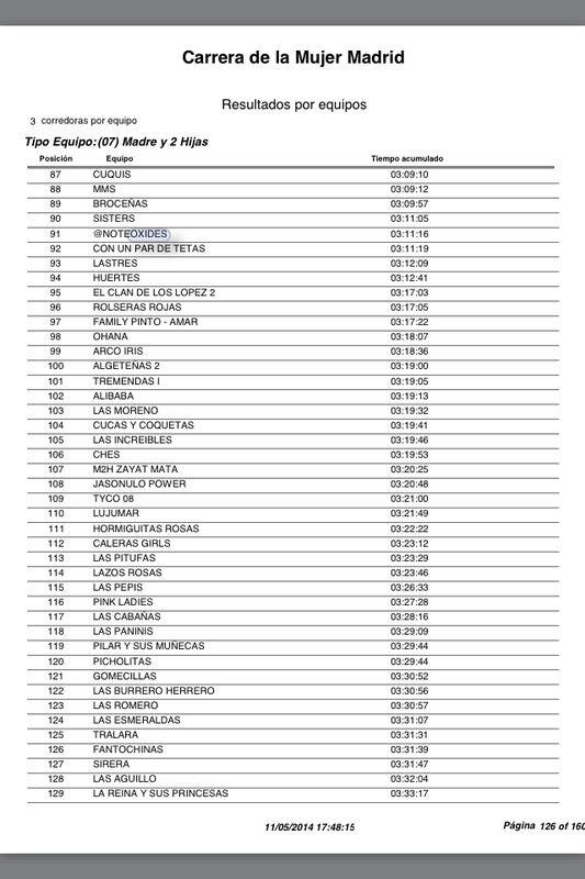 Gracias al equipo femenino!
Gran debut! <a href="/martamdz/">MartaMDZ</a> <a href="/martafole/">martafole</a> <a href="/carmenmorenoll/">carmenmorenoll</a>  Enhorabuena!