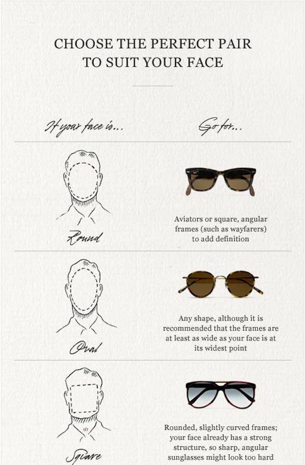 SignificantForm's tweet image. The perfect sunglasses for your face shape.