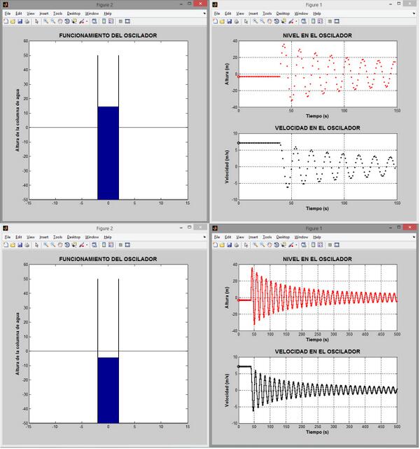 FerchoZetina's tweet image. Tan fácil como aplicar un Runge-Kutta de 4° orden para ver funcionar un pozo de oscilación #ProgrammingTime