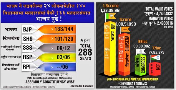 Devendra Fadnavis tweet media