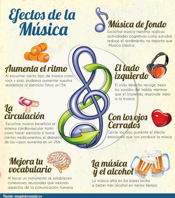Incomusica's tweet image. Los efectos de la #música muy interesante! #grancanaria #eventos #bodas
