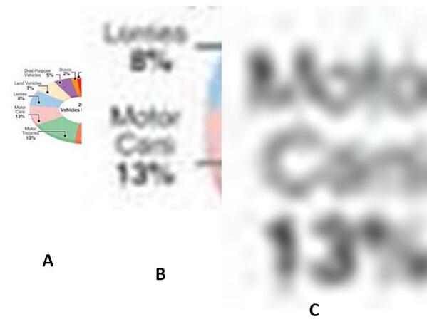 ZanranSearch's tweet photo. The wonderful brain.  How can you read 'Motor cars' in A, but not when it's zoomed - B then C? http://t.co/CGMhdBn74X