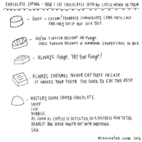 A quick guide to chocolate spotting when there's no tiny menu...#chocolate #illustratedguide