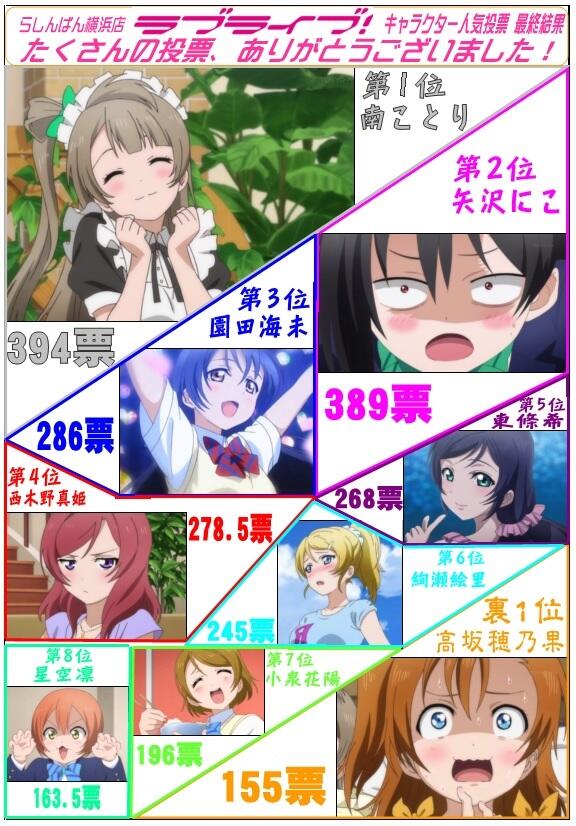 100 Epic Bestラブライブ キャラ 人気ランキング アニメ画像