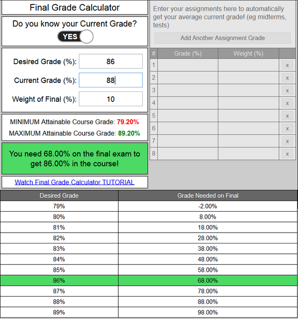 Grade Calculator Chart