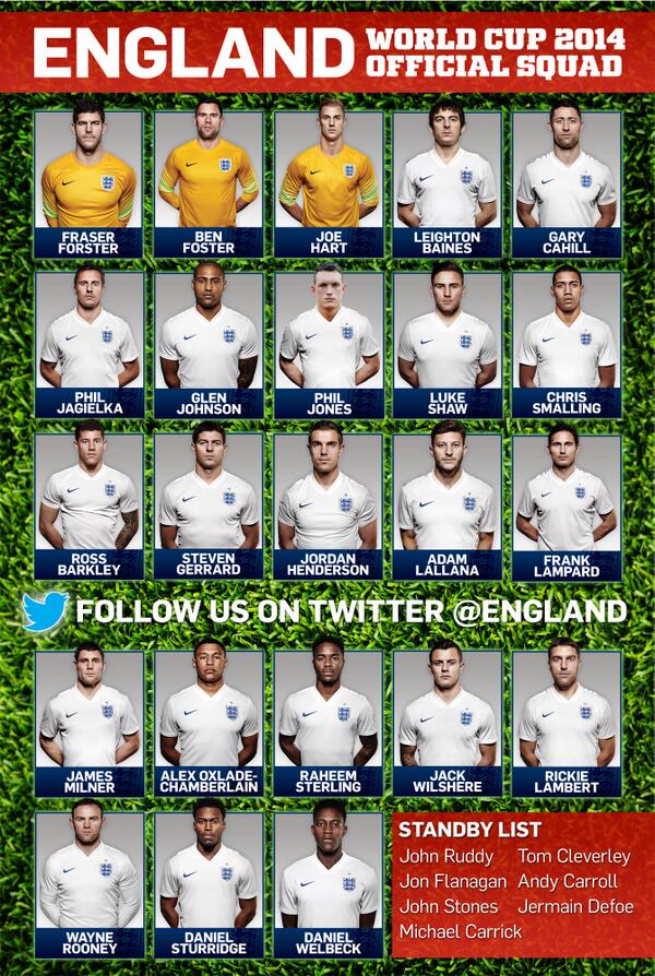 England World Cup Squad Bnb9wUYIIAAcWgR