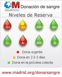 DonaSangreEs's tweet image. #Madrid: URGENTE #donaSangre, se necesita especialmente
❤️ O+ ❤️ A- 💛 A+
vía @comunidadmadrid madrid.org/cs/Satellite?c…