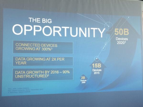 sonnyvu's tweet image. We're in the very earliest stages of #wearabletech and the #IoT opportunity is even more vast @intel #WearableTechIL