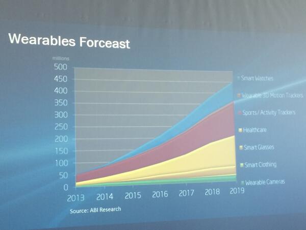 sonnyvu's tweet image. We're in the very earliest stages of #wearabletech and the #IoT opportunity is even more vast @intel #WearableTechIL