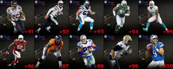 NFL Twitter: "The Top 100 Players #100 - #91 http://t.co/1PobigTDG6 #NFLTop100 http://t.co/uTQU2SsPa9" / Twitter