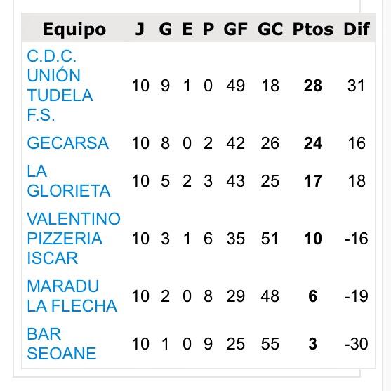 CAMPEONES ASOFUSA 13-14 SERIE A!! Para cuando nos dedican un artículo? <a href="/Eloypisa/">Eloy de la Pisa</a> <a href="/JesuDominguez/">Jesús Domínguez</a> <a href="/victorvela/">victorvela</a>