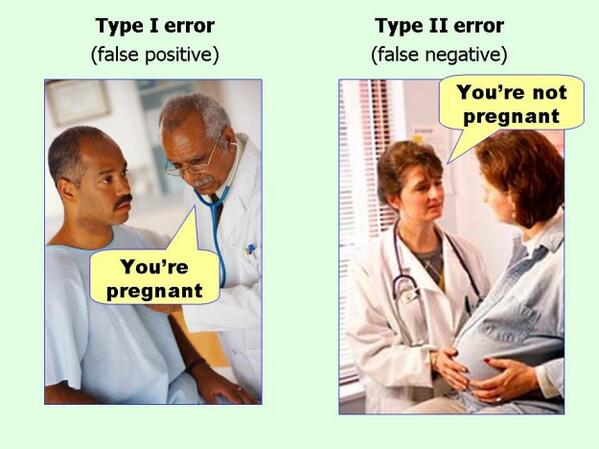 Type I & Type II errors explained. #FOAMed #EBMed #MedEd