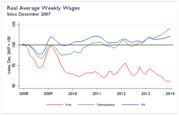 JacobRouch's tweet image. This graphic represents the impact of GE's job losses on the regional economy.  This is why they matter so much.