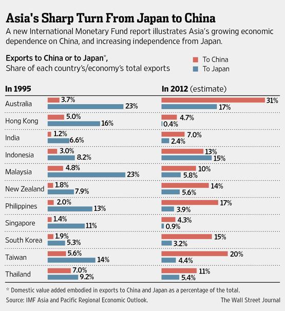 What economy is japan in