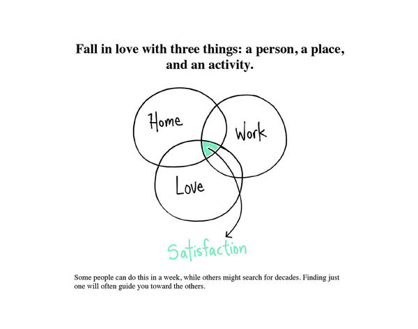 FastCoDesign's tweet photo. "Fall in love with three things: a person, a place, and an activity." 10 tips to succeed: http://t.co/kOcC4LGlV9 http://t.co/QV92xOpjq5