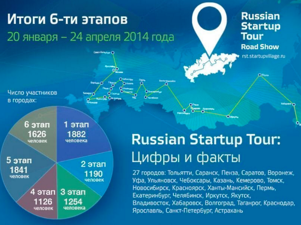 fondskolkovo's tweet photo. @RussianStartup Tour #RST14: что стоит за цифрами - http://t.co/M0Lk0dysp4 #SUV02014 #Сколково http://t.co/UQTi8A5120