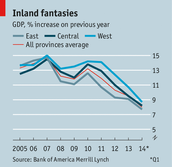 TheEconomist's tweet photo. China's poorer provinces are suffering most as the country's economy slows http://t.co/xdSxKOlto5 http://t.co/fExtE1Z50G