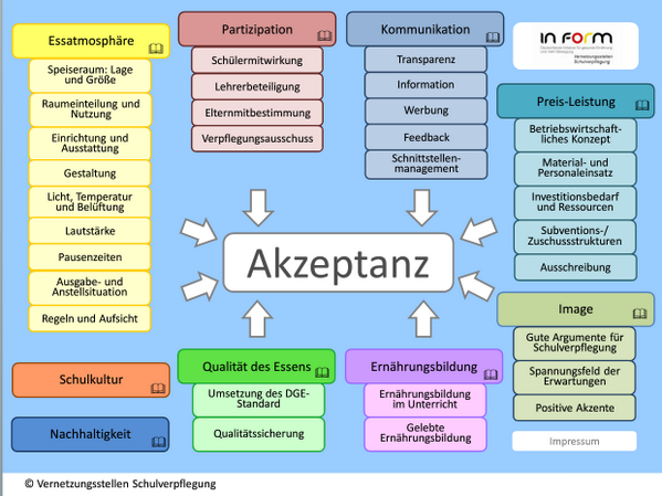 ebook immunologie in anaesthesie und intensivmedizin eine kritische