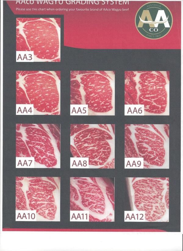 Beef Marbling Score Chart