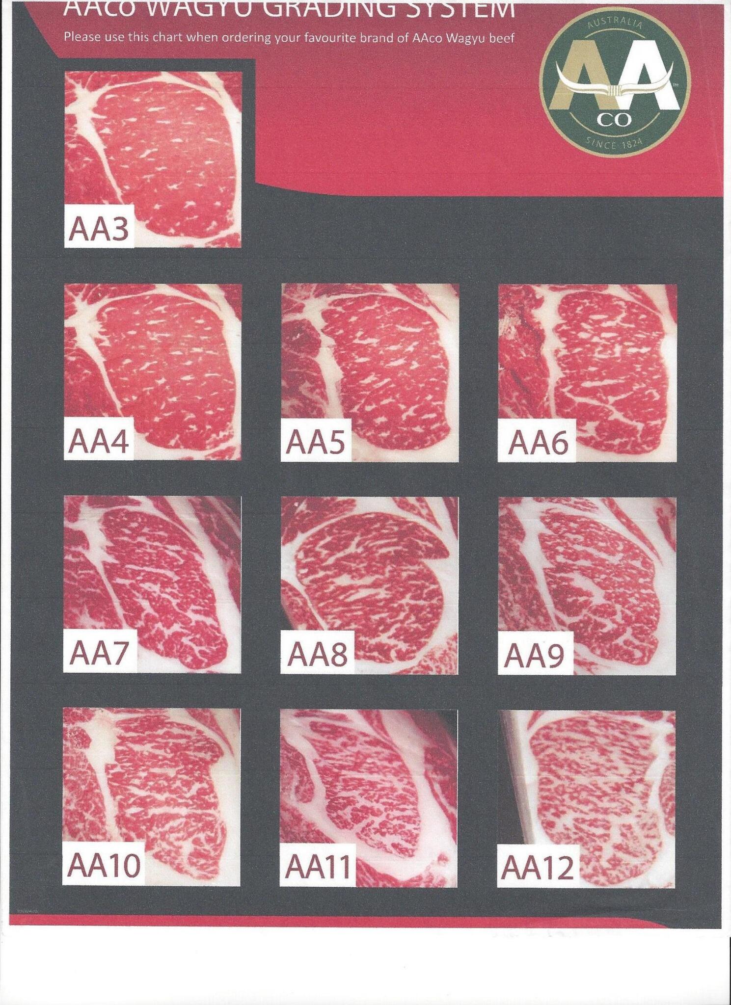 Wagyu Chart