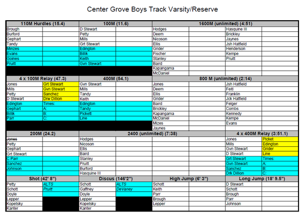 MSNTrack's tweet image. Might tweak the relay but here is the boys roster for tonight's meet