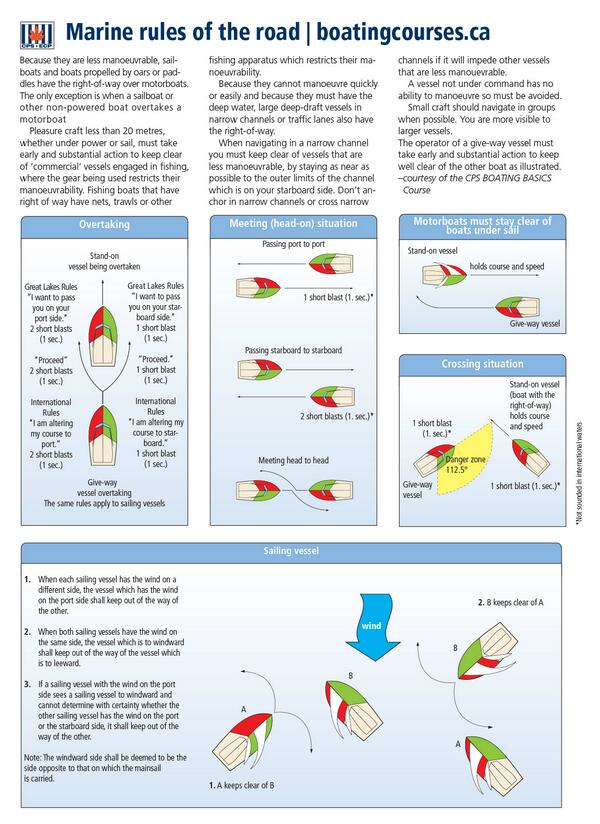 Brush up on the 'Marine Rules of the Road' before hitting the water this weekend! #boating #safeboating #may24