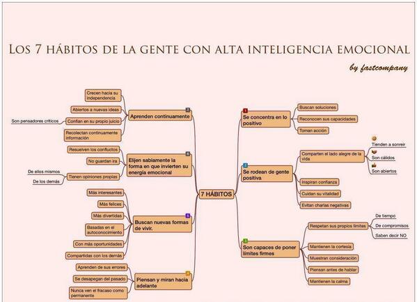 “<a href="/Dr_Blazquez/">Dr. Alberto Blázquez</a>: "7 hábitos de personas con alta inteligencia emocional" ” para alumnado #LPMLoyola