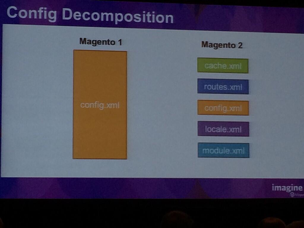 pinofilice: @MeetMagentoIT #MagentoImagine sviluppo di moduli ed extensions in Magento 2 e Magento UI Library http://t.co/bdSf2caePk