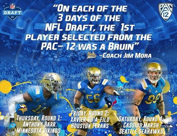 #UCLA the revolution is real! <a href="/UCLAFootball/">UCLA Football</a>