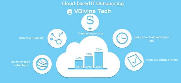 VdivineTech's tweet image. 