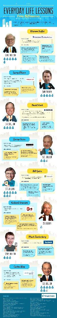 MathieuHelain's tweet image. Des conseils de milliardaires #mwai