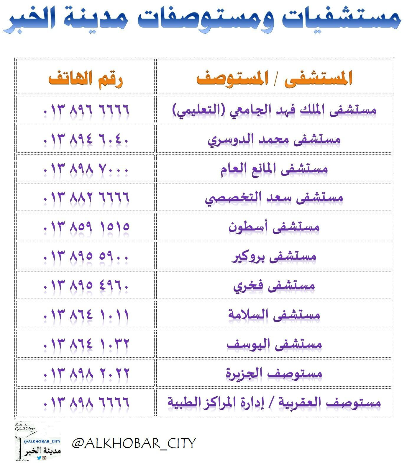 مستشفى محمد الدوسري الخبر رقم الهاتف