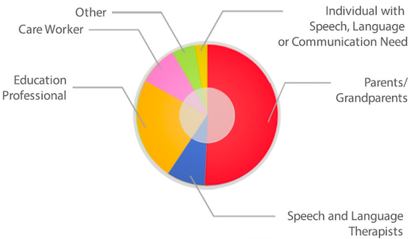 SproutVC's tweet photo. RT @InsaneLogicUK Why conducting a Social Impact Study is the best thing your #Socent can do http://t.co/lw5Q4E3UDM http://t.co/3HPYMJIWM5