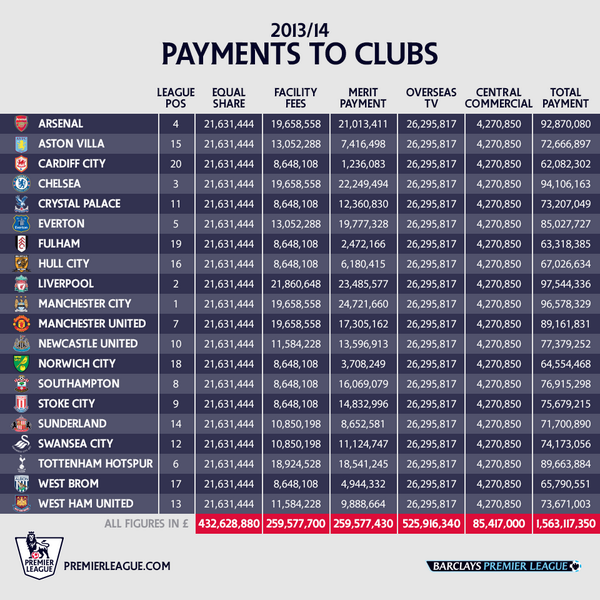 Direitos de imagem na Premier League