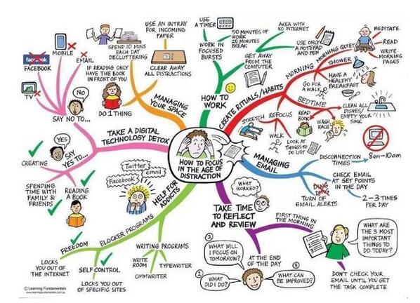 How to focus in the age of distraction -
