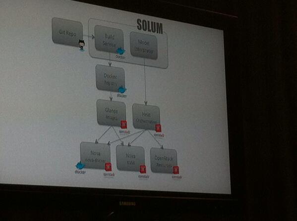 eglute's tweet image. Solum! @adrian_otto @vBrownBag #rackstackatl